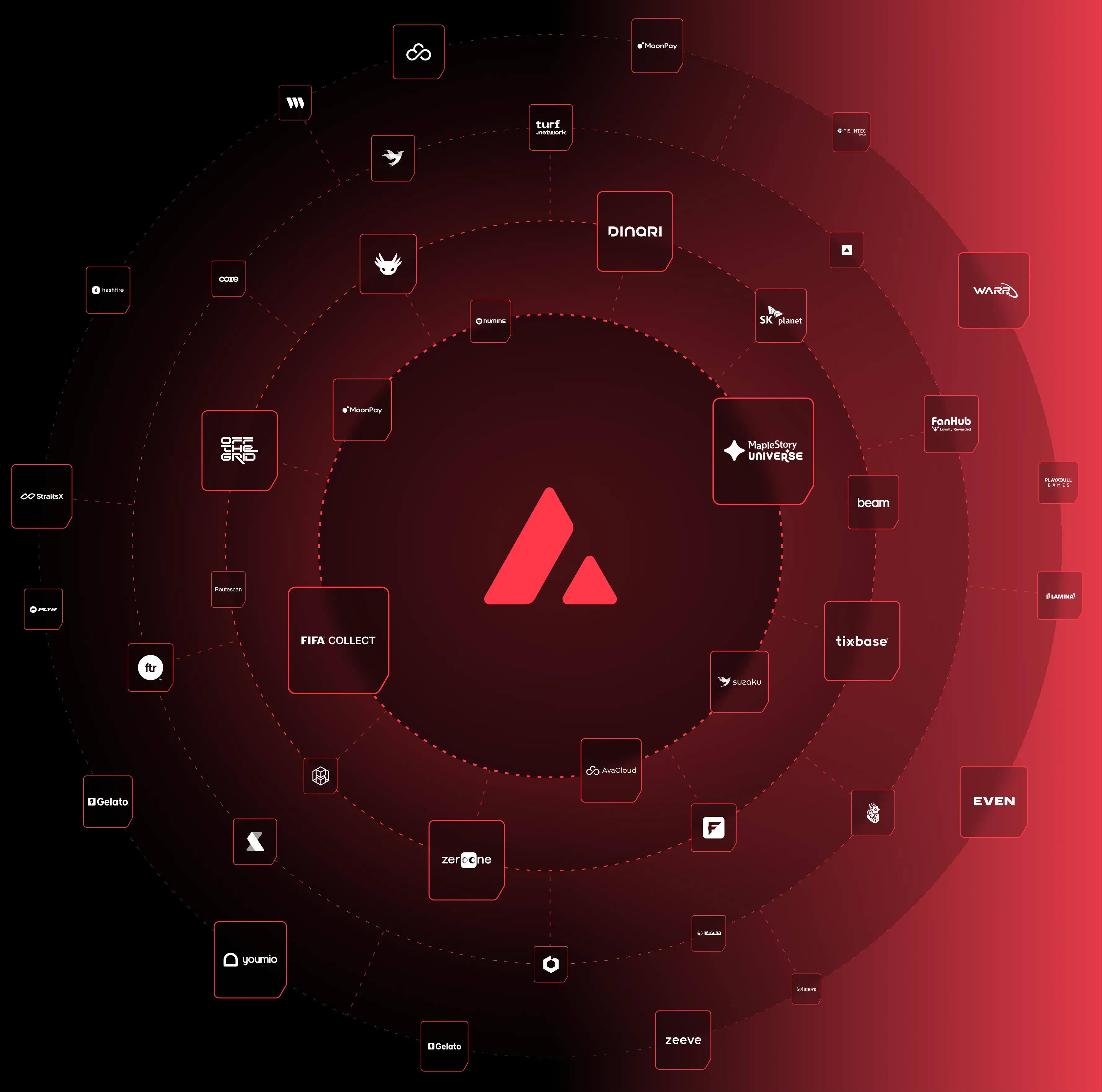 Powered by Avalanche