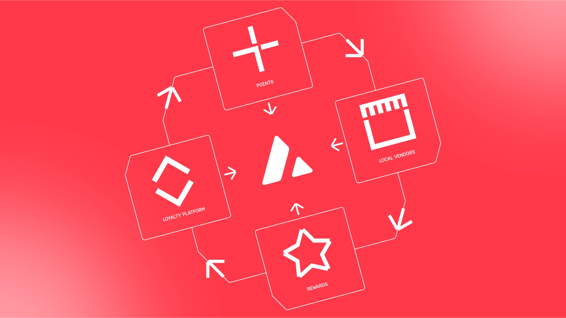 Loyalty Marketing Avalanche Red